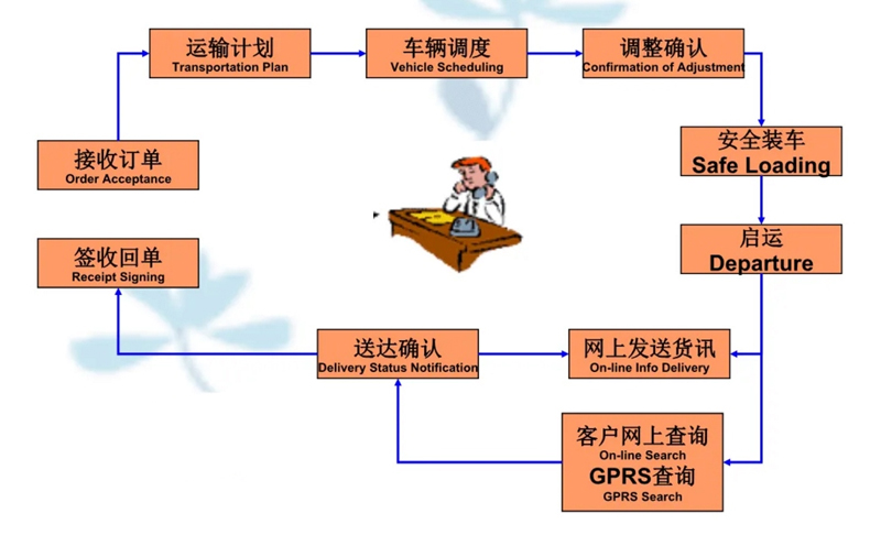 苏州到永和搬家公司-苏州到永和长途搬家公司